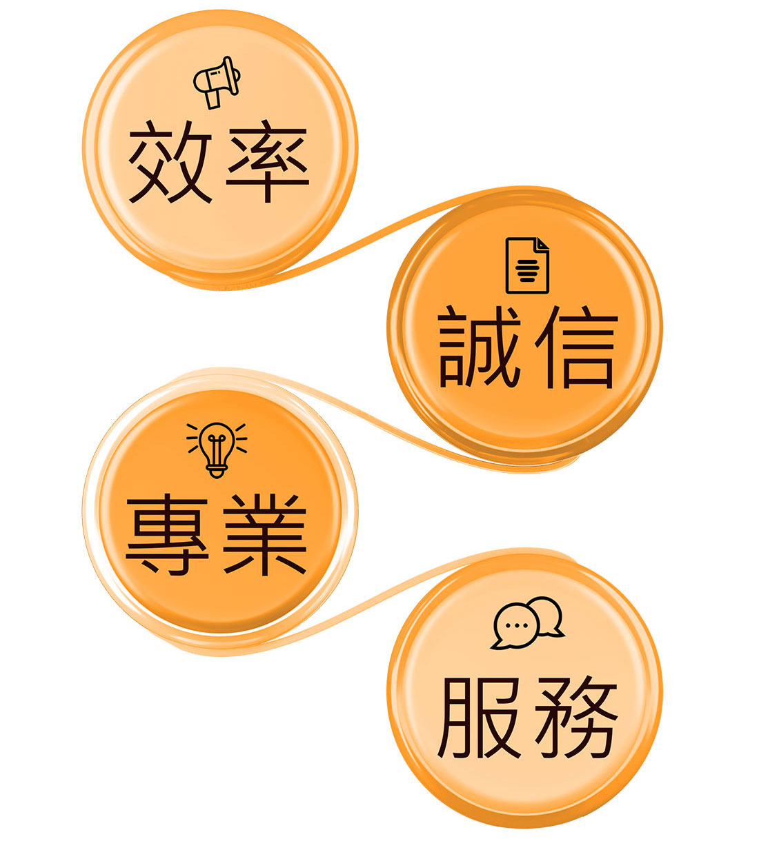 鼎力國際