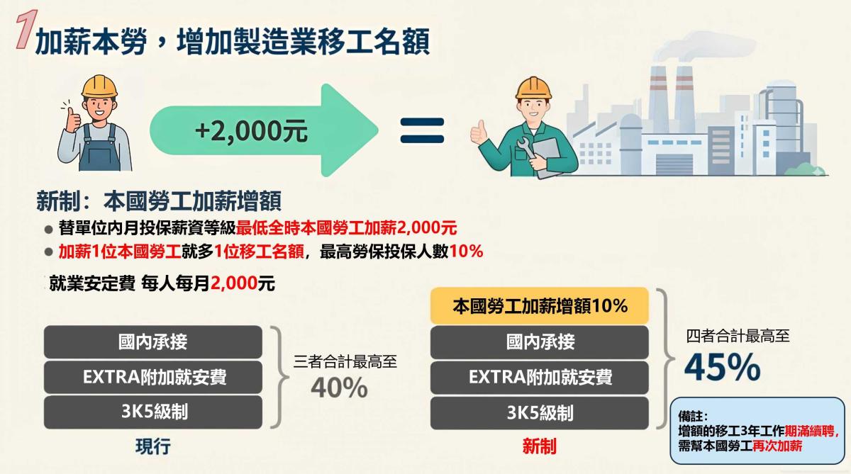跨國勞動力精進方案
