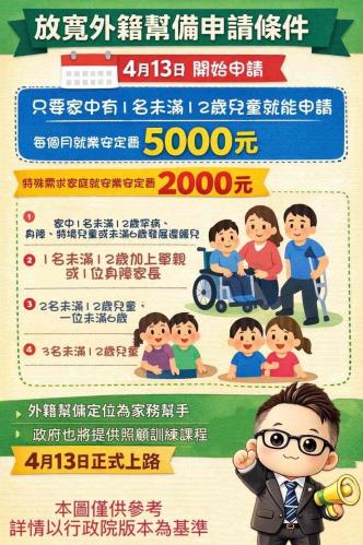 放寬外籍幫傭申請條件